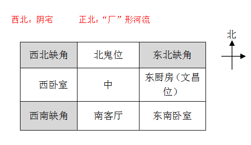 房子北面有河风水好吗(两条河交汇处的房子风水)