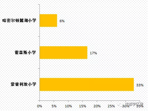 国际学校哪家比较好(排名好的国际学校)