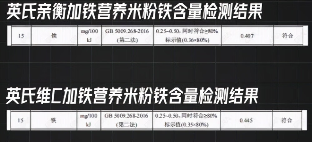 英氏米粉好吗?(英氏米粉的卖点及特点)