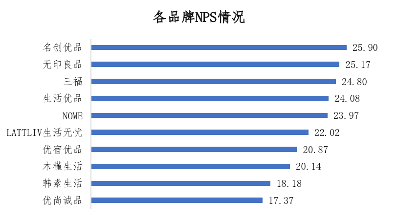 国内消费者行为研究(消费者行为分析研究)