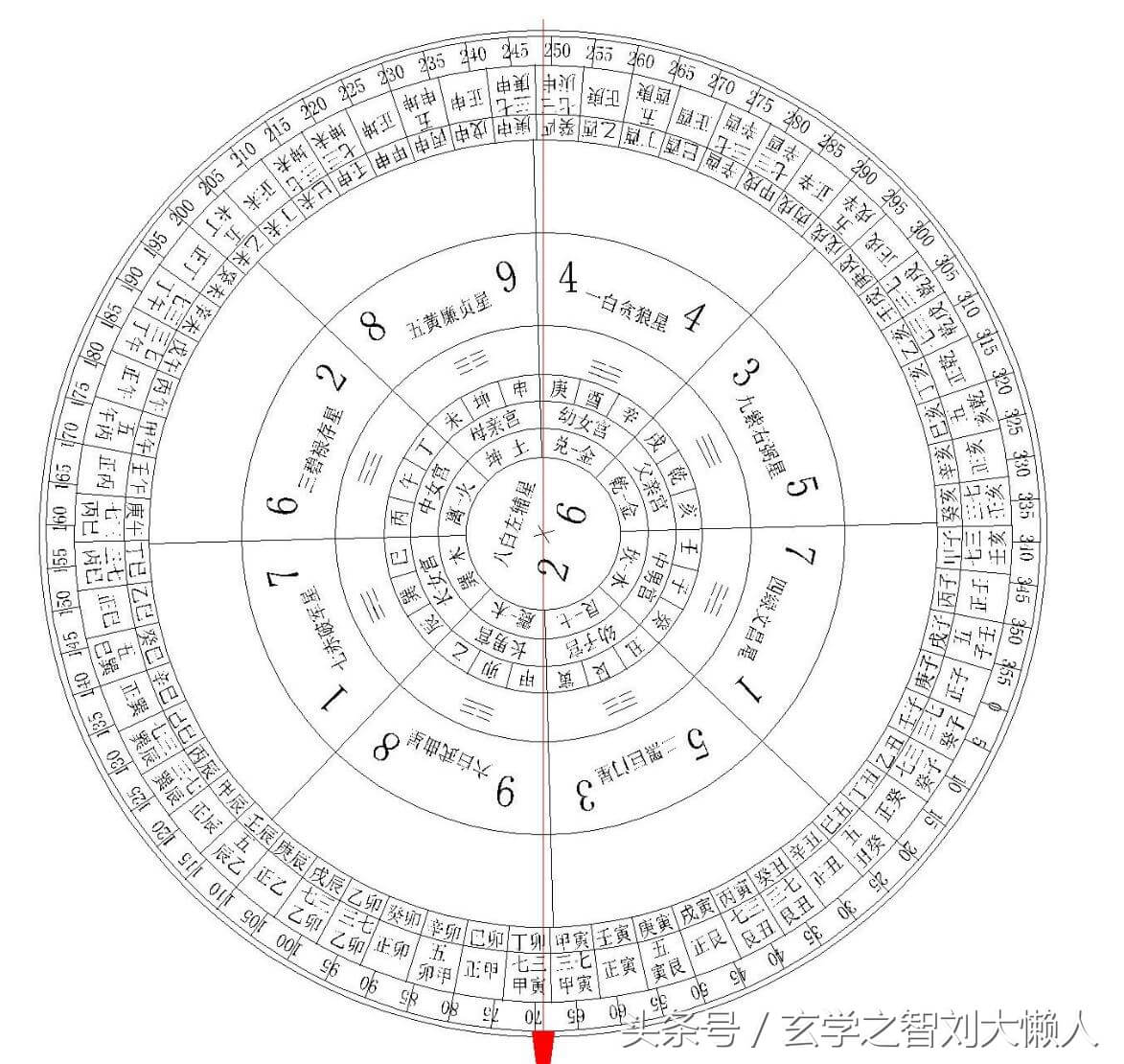 风水中二十四山中将军方位(风水二十四山七二局)