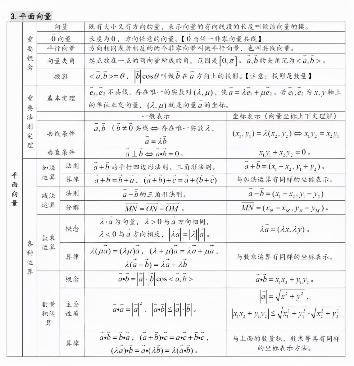 辅导班高中数学