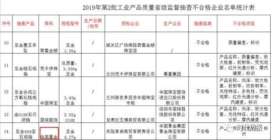 315黄金掺假品牌有哪些(315黄金掺假品牌)