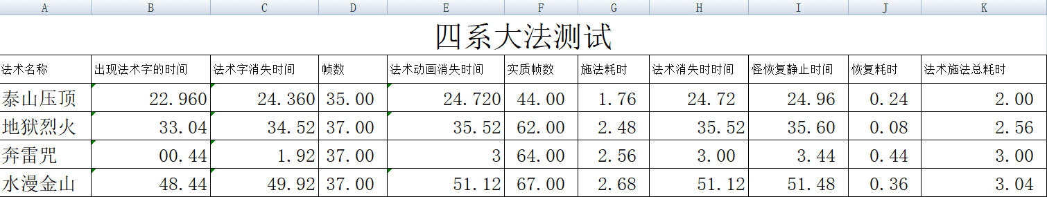 梦幻西游点卡涨价了吗(梦幻西游2019点卡涨价)