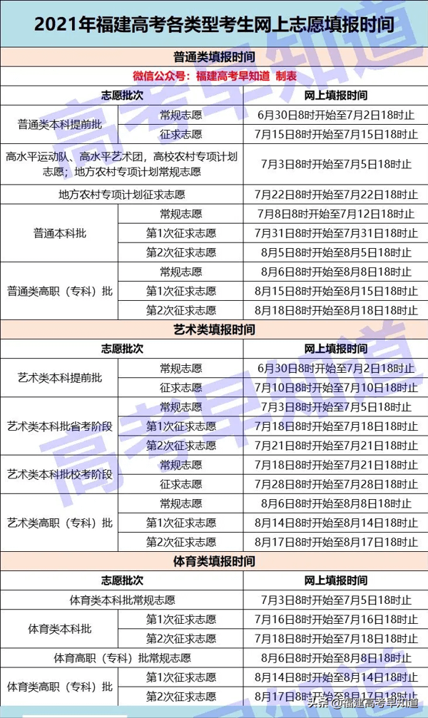 快讯！2022年高考时间公布