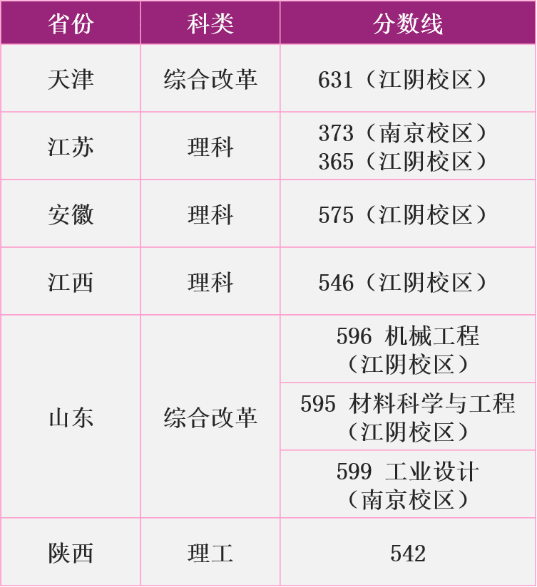 南京理工大学2020录取分数线北京(南京理工大学农村专项分数)