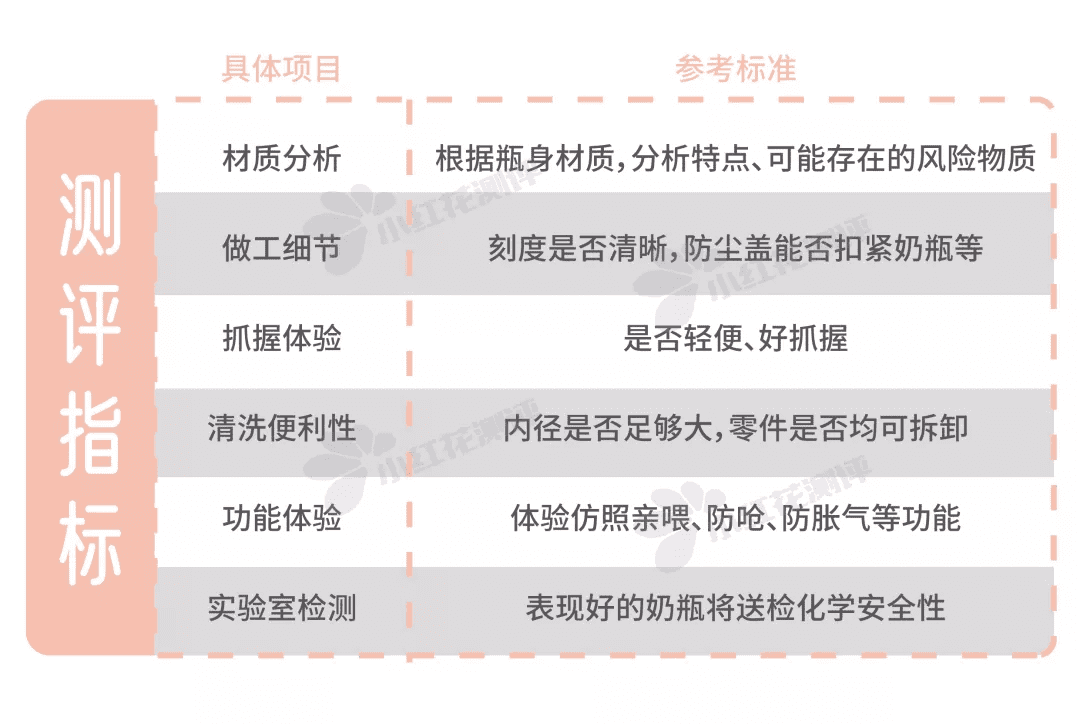 喜乐宝贝奶瓶怎么样(乐儿宝湿巾怎么样)
