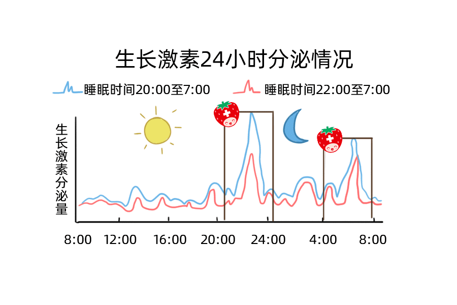 如何快速长高10厘米?