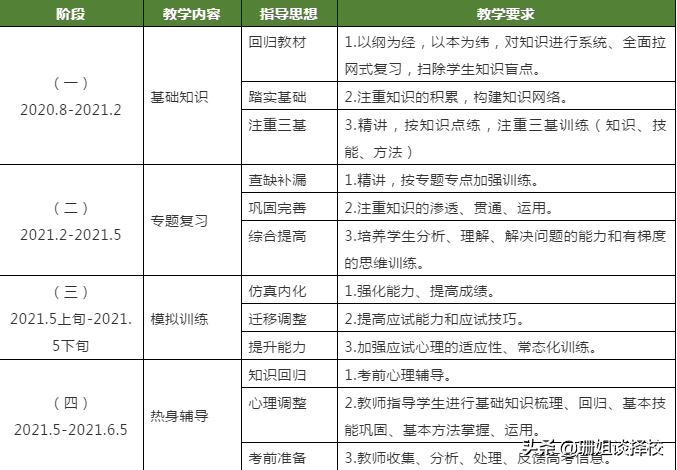 高三复读有哪些学校(高三复读)