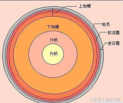 地壳中含量最多的元素为(地壳中含量最多的元素是哪个)