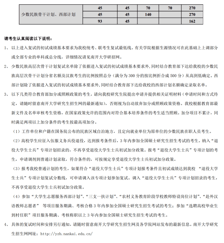 考研分数线2021(考研一般多少分过线)