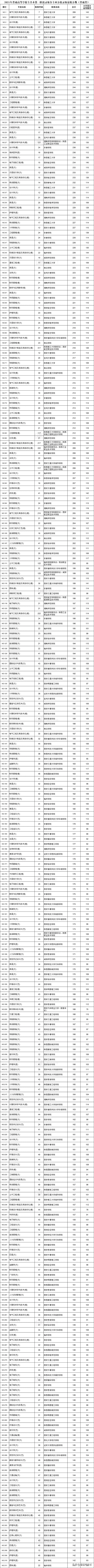 能专升本的院校陕西(专升本可以报考的院校)