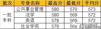 西北农林科技大学各专业排名(西北农林科技大学啥专业最好)