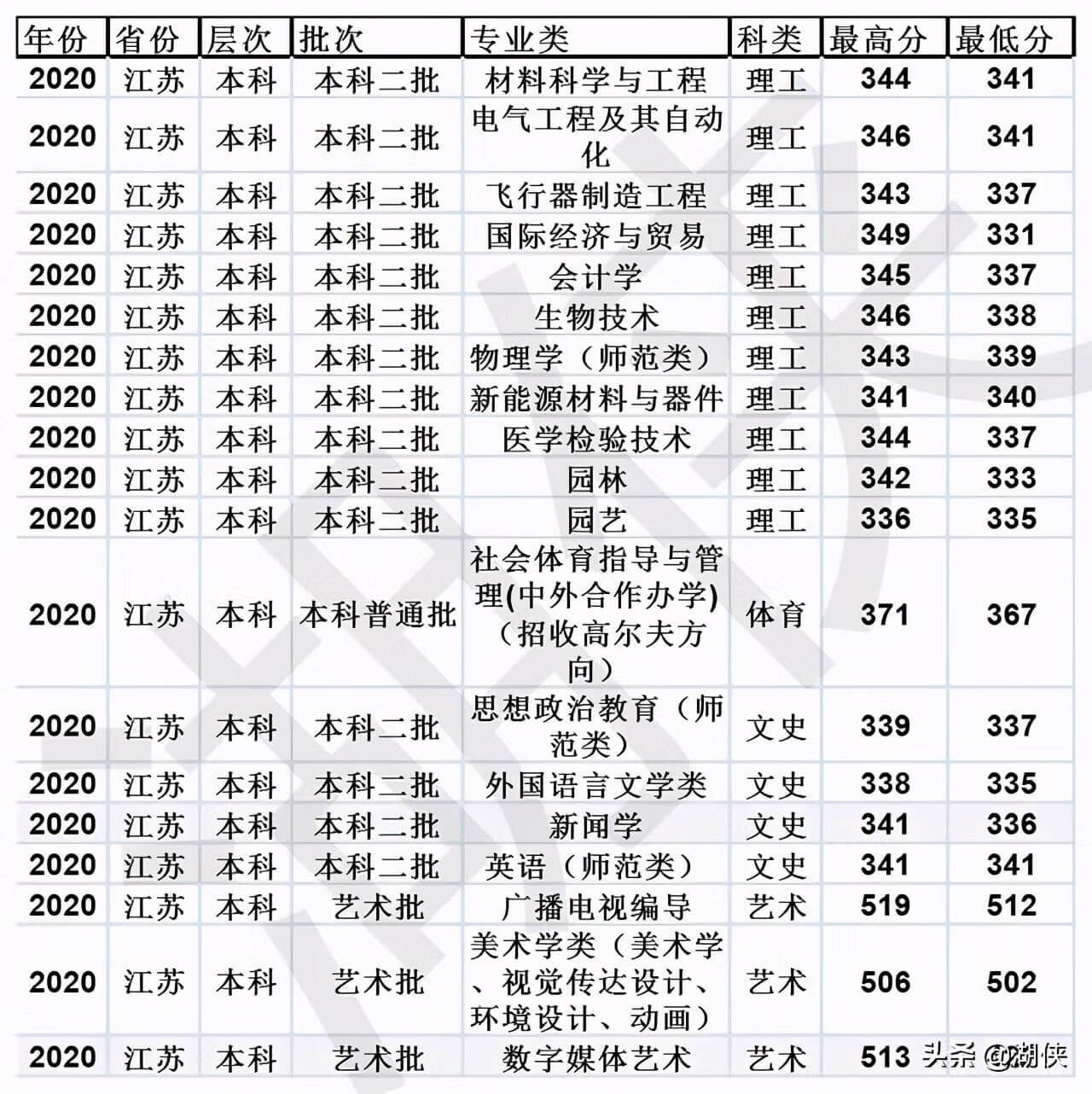 山东临沂大学是几本(临沂大学是几本院校)