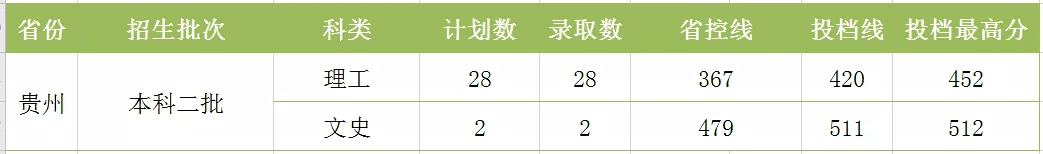 湖南工程学院分数线2020(湖南工程技术学院2020分数线)