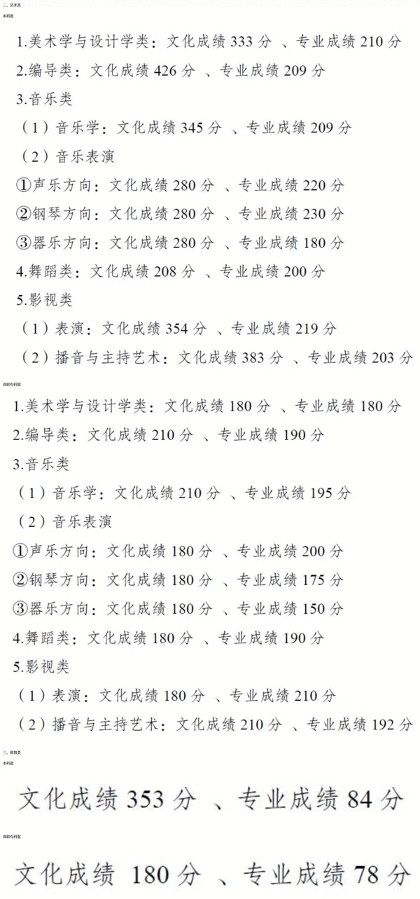 10月29日发布了艺考新政，对文化课要求再次提高，2022年艺考你要多少分才能考上心仪的院校？