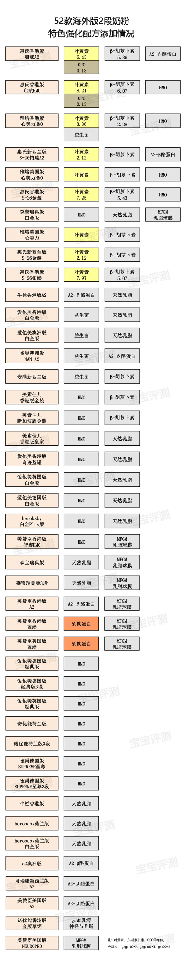 2段奶粉哪个好点(二段奶粉怎么选)