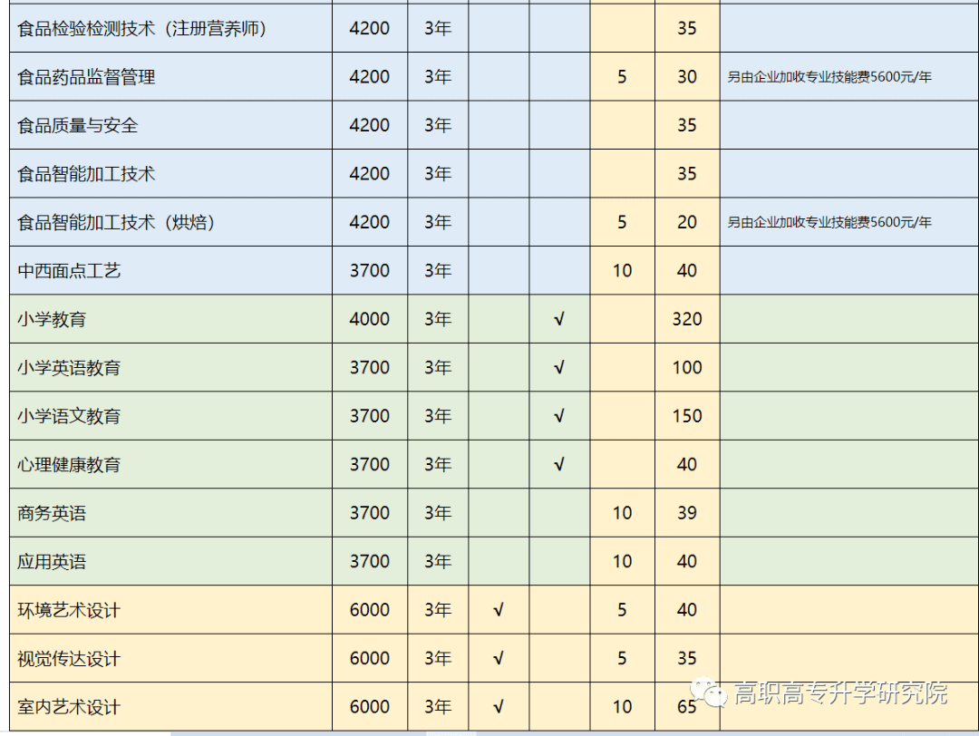 漯河职业学院成绩查询步骤(2022河南漯河期末成绩查分)