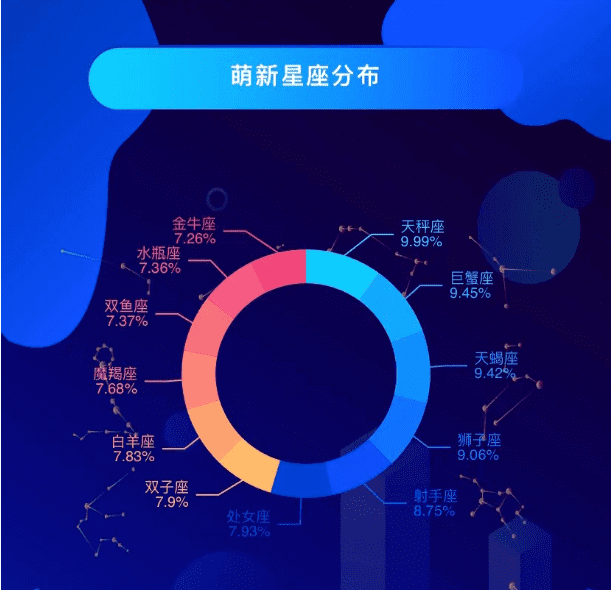 能考上清华的四大星座是什么星座(十二星座考上大学排名)