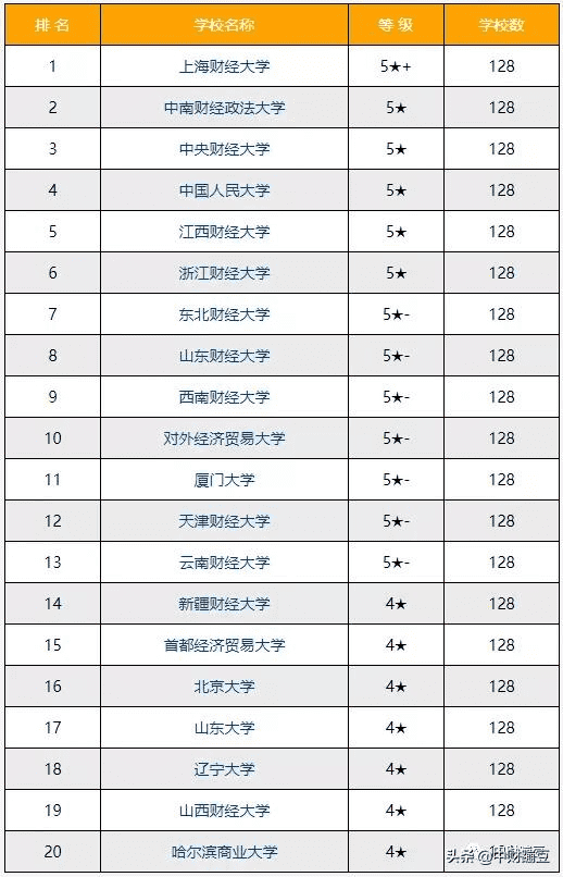 财政学专业排名2019(财政学专业评估排名)