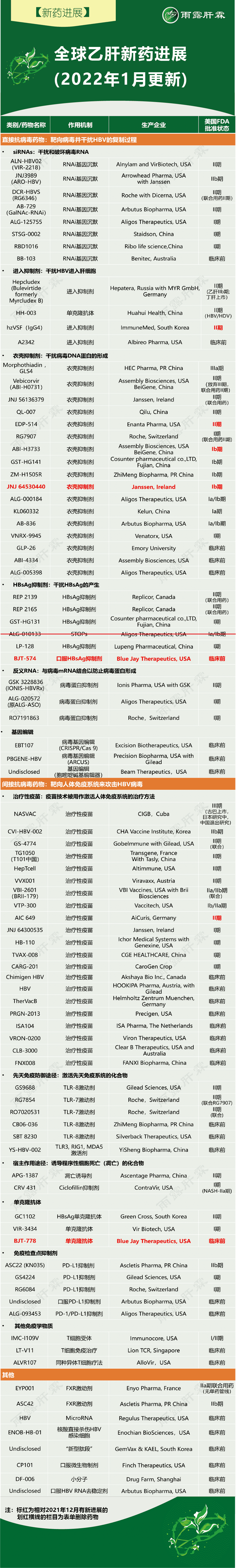2022年乙肝疫苗价格(乙肝疫苗价位是多少)