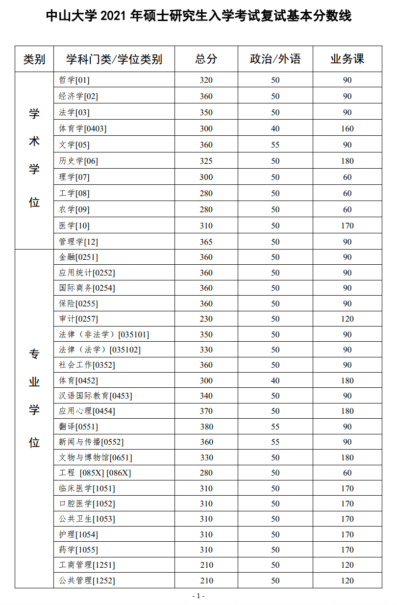 北大考研分数线公布(北大考研分数线公布2021)