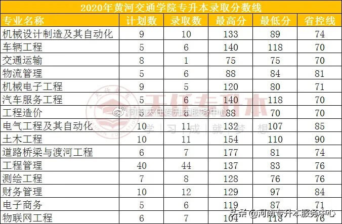 郑州华信学院成绩查询(郑州华信学院简介)