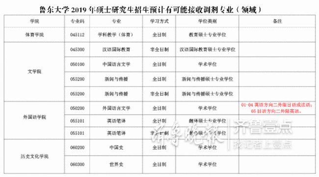 鲁东大学吧世界史(鲁东大学现在叫什么)