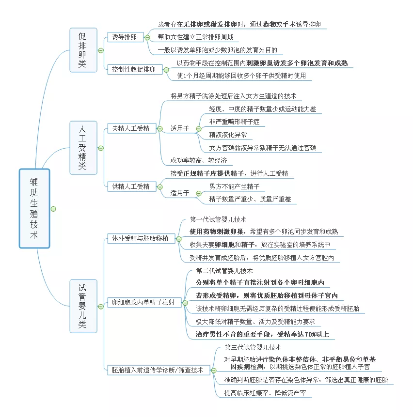 不育不孕怎么办(不孕不育原因大全)