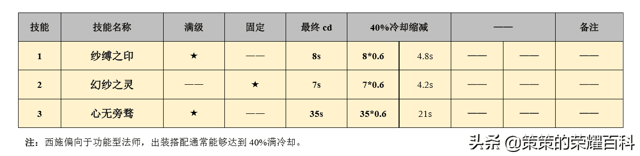 bbbs王者荣耀西施的欢迎会吧(王者荣耀西施怎么玩)