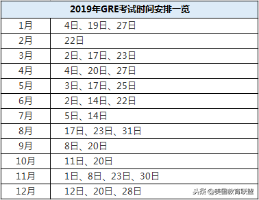 2019年留学考试时间汇总，雅思/托福/SAT/GRE……