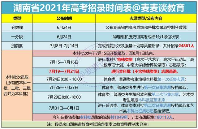 2021年提前批的大学是哪些湖南(提前批大学名单2021)