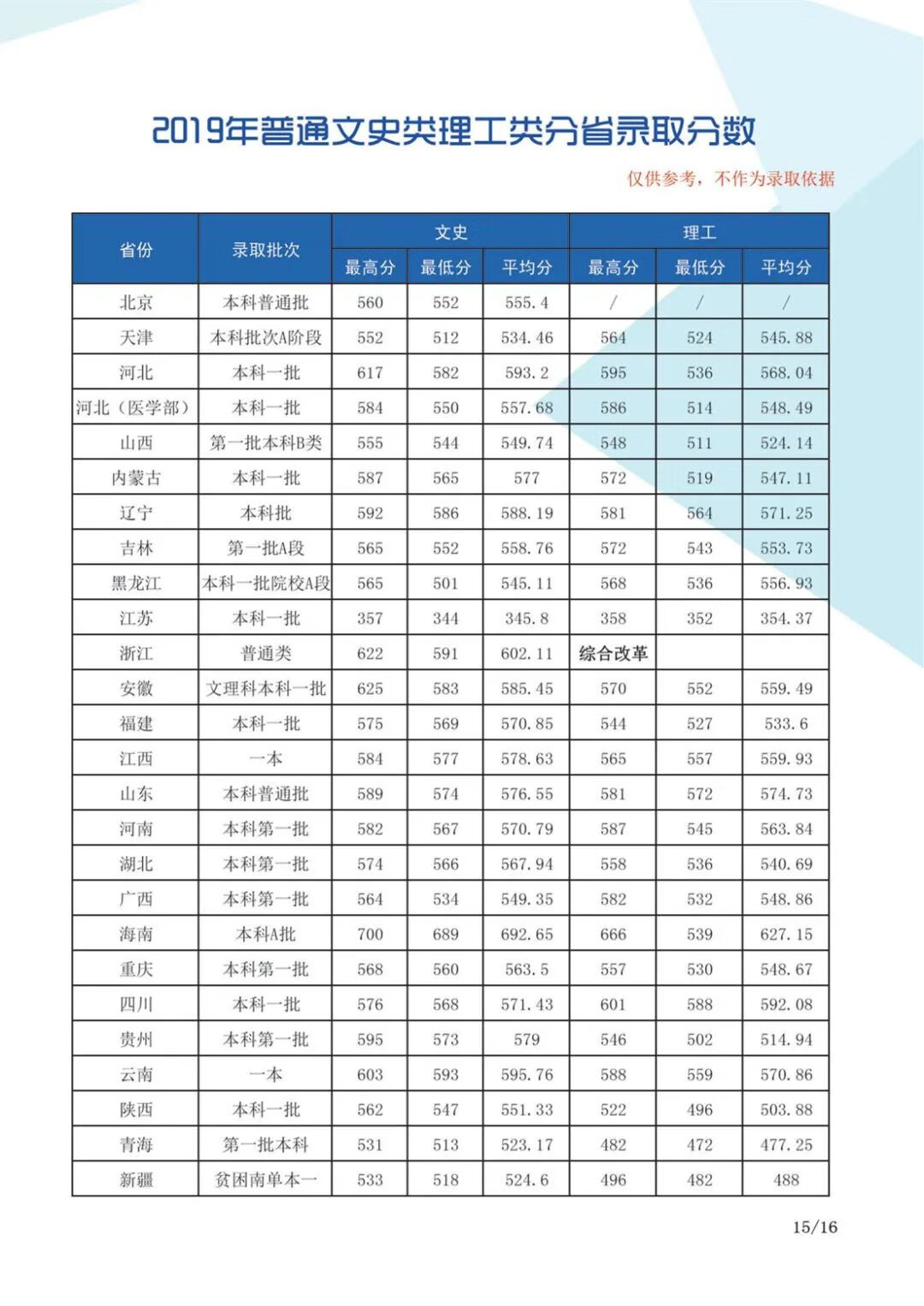 2020河北大学研究生招生简章(河北大学研究生考试科目)