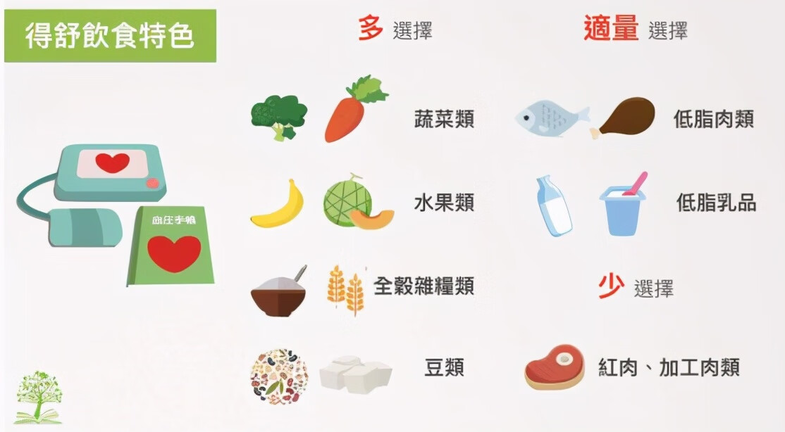 高血压饮食食谱图(高血压的饮食调理食谱)