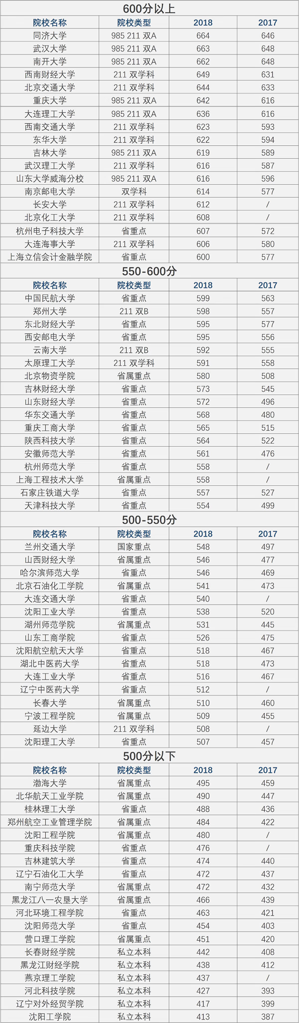 物流工程管理属于什么类别(物流管理与工程专业学什么)