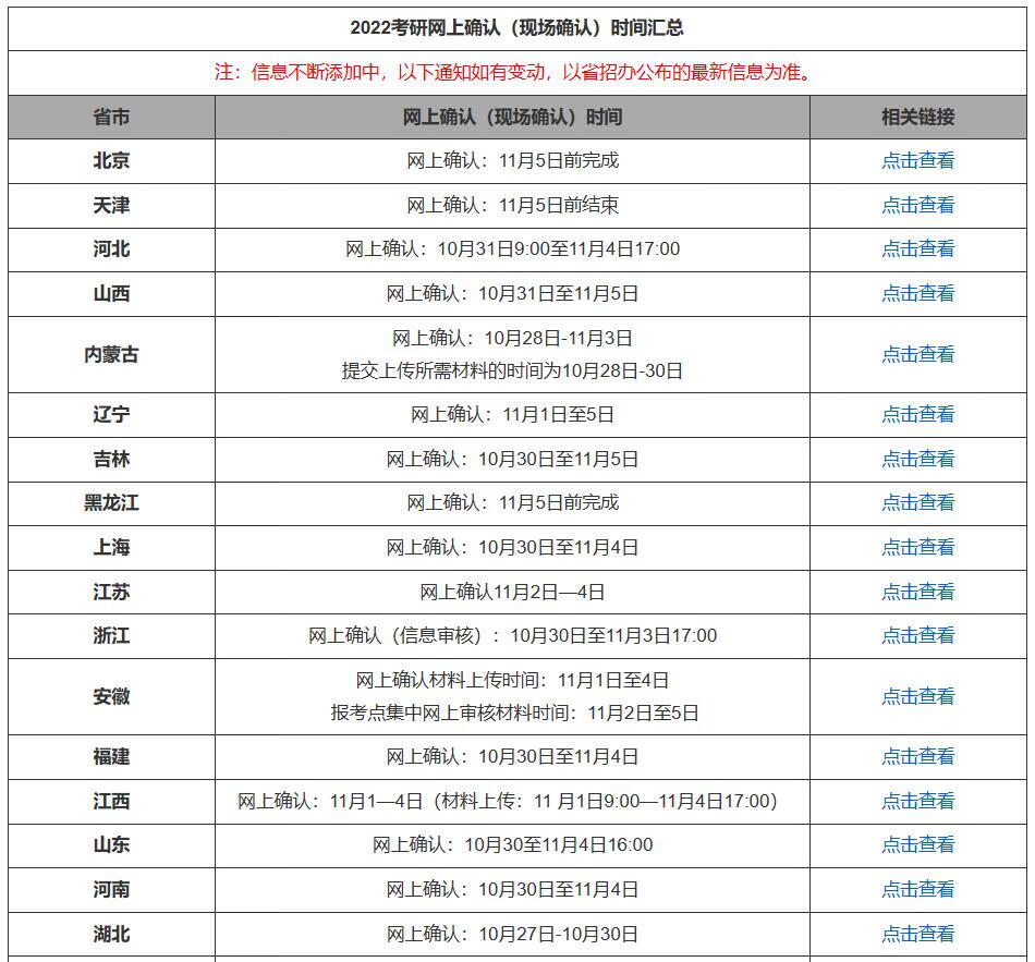 湖北考研网上确认(湖北大学研招网)