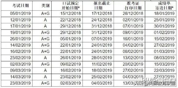 2019年留学考试时间汇总，雅思/托福/SAT/GRE……