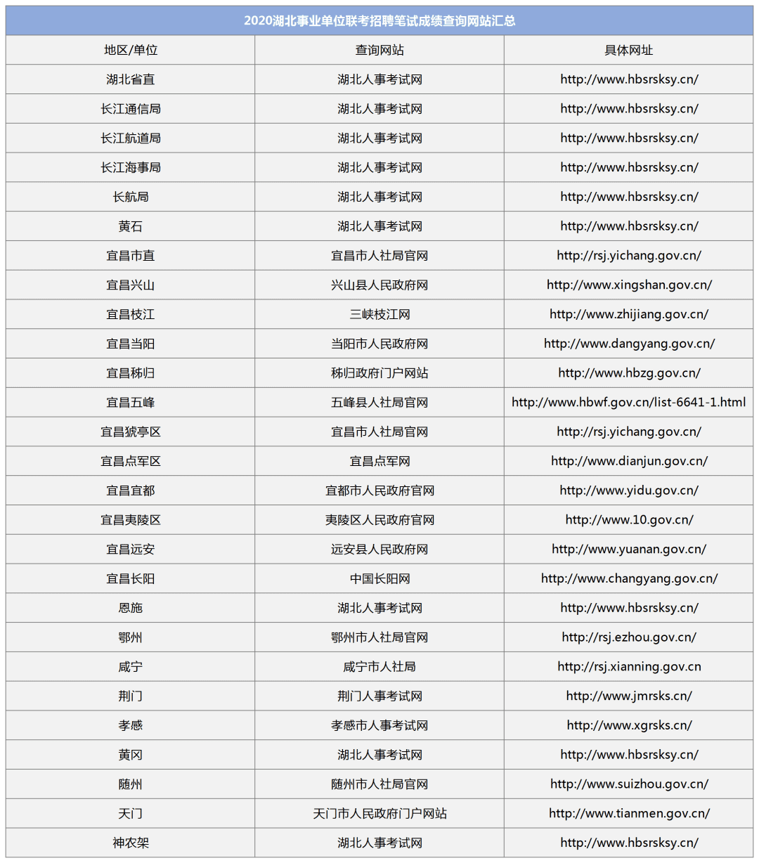 联考成绩查询(公安联考)