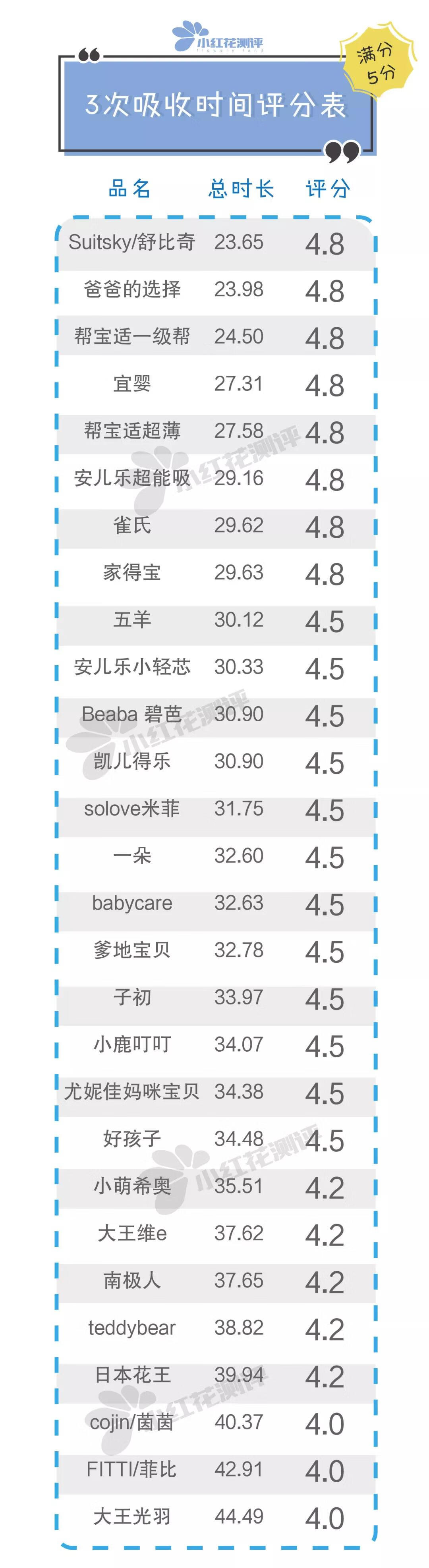 雀氏纸尿裤是什么梗(雀氏纸尿裤怎么样)
