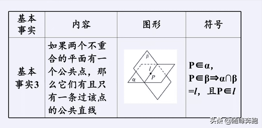 什么叫平面图形?(一个平面是什么意思)