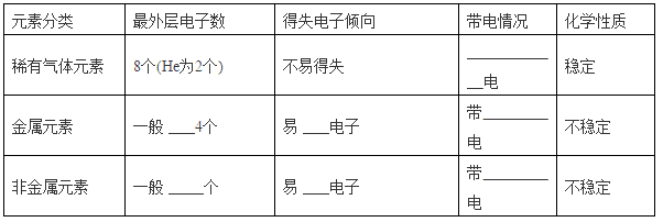 一氧化碳还原氧化铜的现象(一氧化碳高温还原氧化铜)