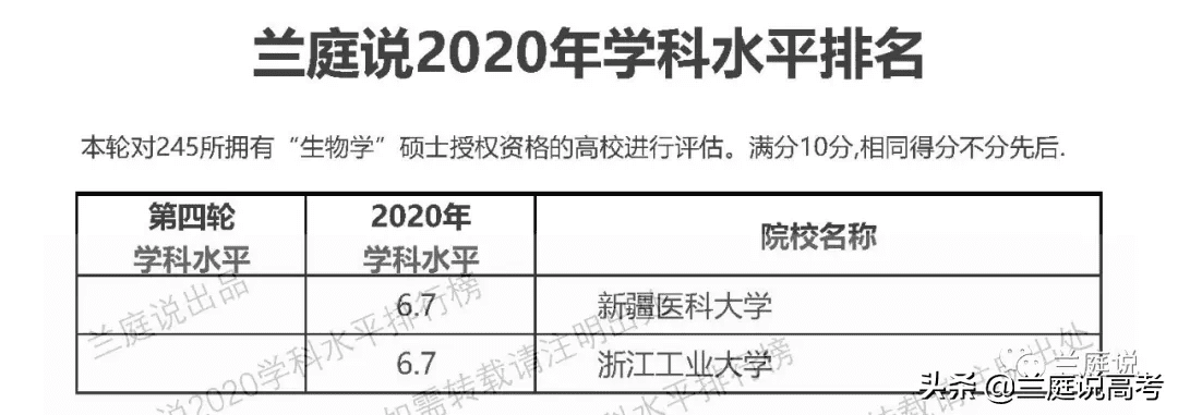 生物细胞学专业大学排名(细胞生物学全球大学排名)