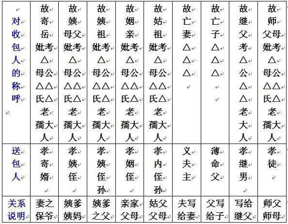 七月半烧包封面怎么写2020(7月半烧包封面的写法)