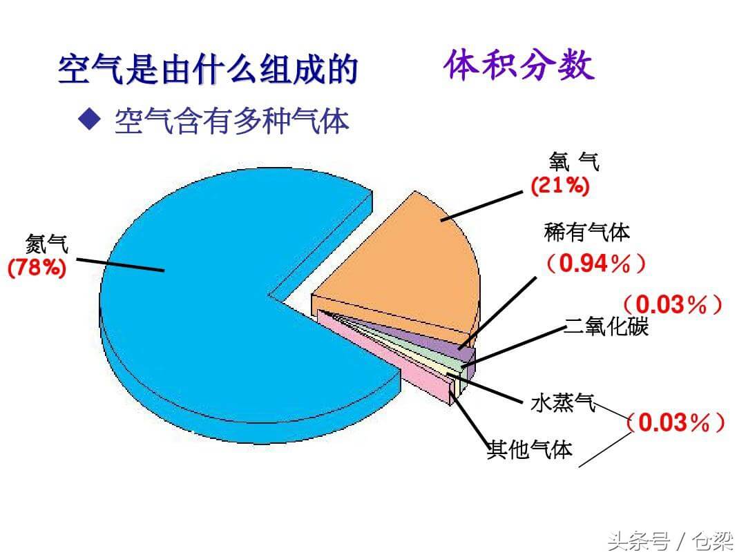 空气中氧气含量一般为多少