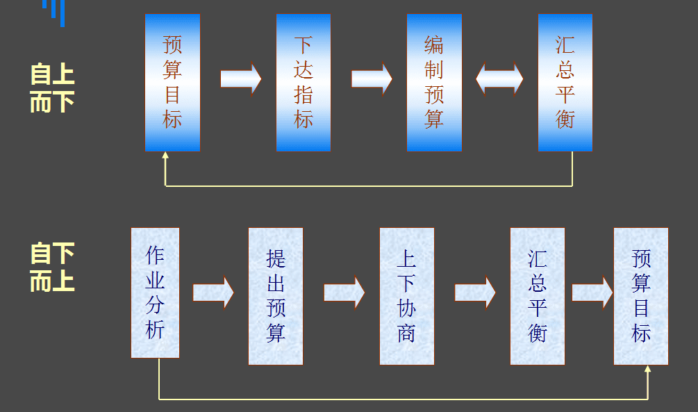 全面预算管理(全面预算概念)