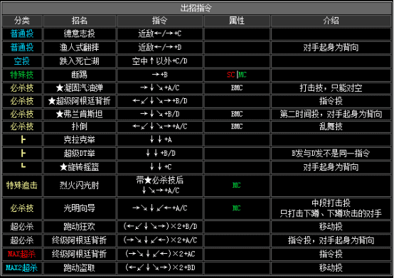 拳皇2002boss出招表(拳皇2002boss如何放连环波)