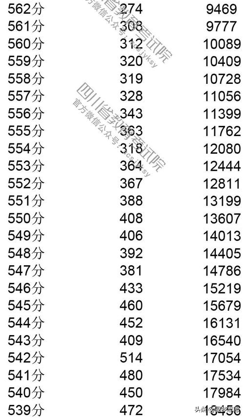 2019年四川高考一分一段(川大高考一分一段)