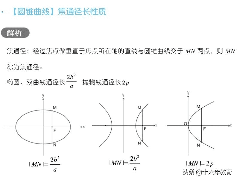 高三数学知识点归纳(高三网)