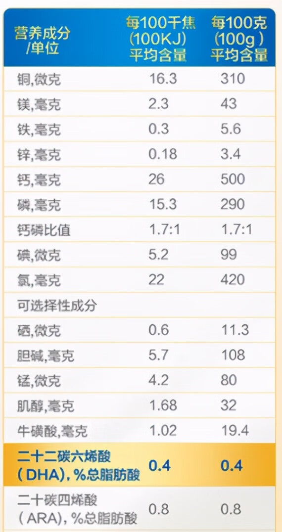 婴幼儿配方奶粉有哪些品牌(婴幼儿喝奶粉)