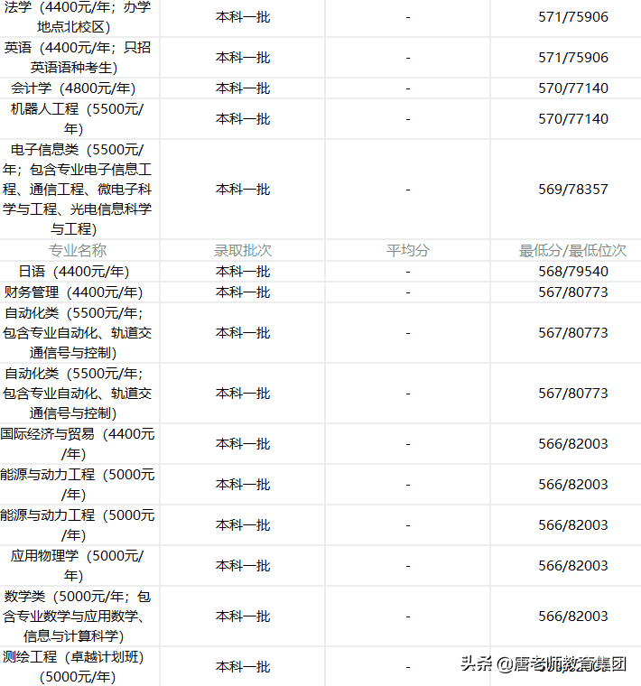 河南理工大学2020录取分数线安徽(河南理工大学专科专业分数线)